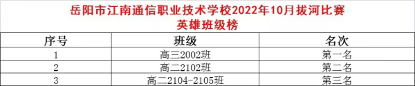 岳陽市江南通信職業(yè)技術(shù)學校,岳陽江南學校,岳陽江南通信學校,岳陽職業(yè)學校
