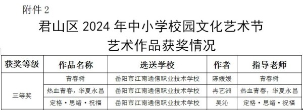岳陽市江南通信職業(yè)技術學校有限公司,岳陽江南學校,岳陽江南通信學校,岳陽職業(yè)學校